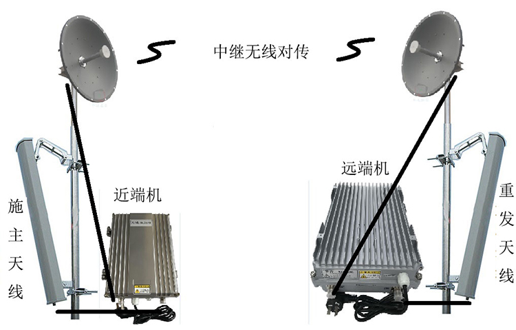 新津智能无线拉远移频中继直放站近端机远端机